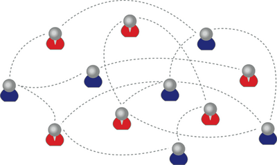 blog networks