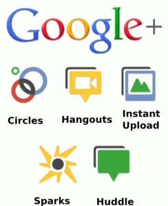 google-plus-features