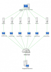 339px-Stachledraht_DDos_Attack.svg