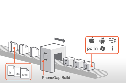 PhoneGap คืออะไร