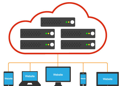 Cloud Computing คืออะไร