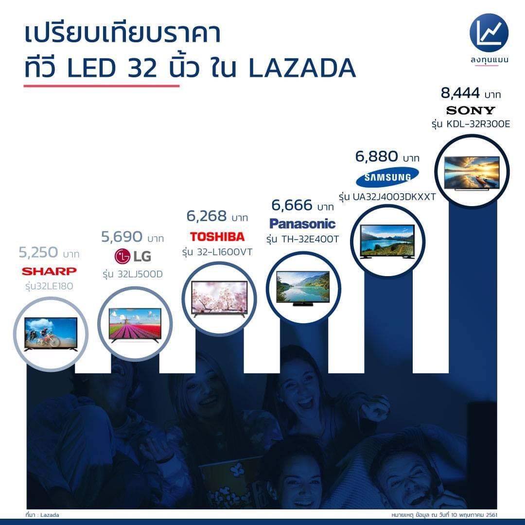 เช็คราคาทีวีทุกรุ่น ทุกแบรนด์
