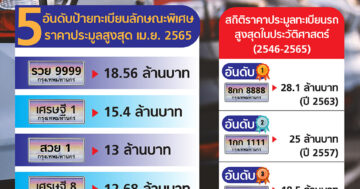 สถิติประมูล “ป้ายทะเบียนรถพิเศษ”