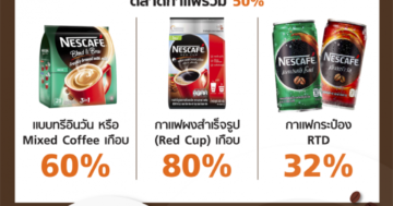 ส่วนแบ่งตลาดเนสกาแฟ