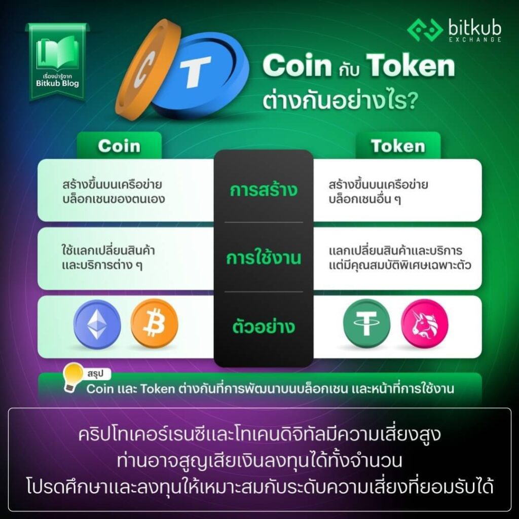 Coin กับ Token ต่างกันอย่างไร