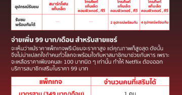 สรุปแพ็คเกจ Netflix ปี 2023