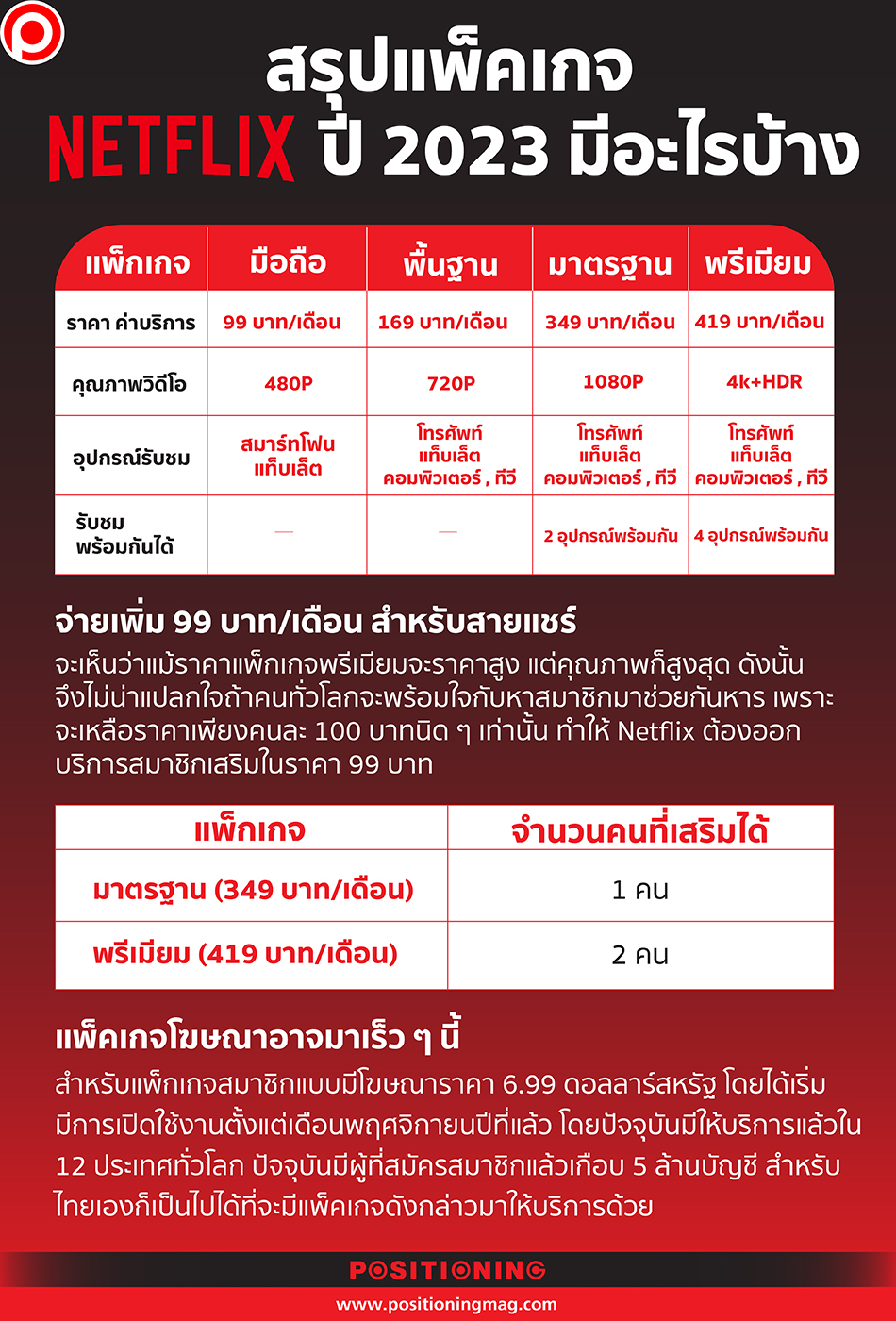 สรุปแพ็คเกจ Netflix ปี 2023