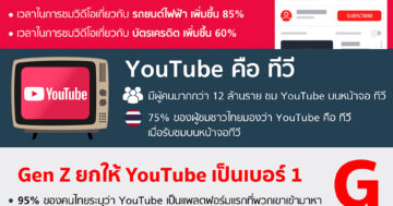 สถิติ youtube ประเทศไทย