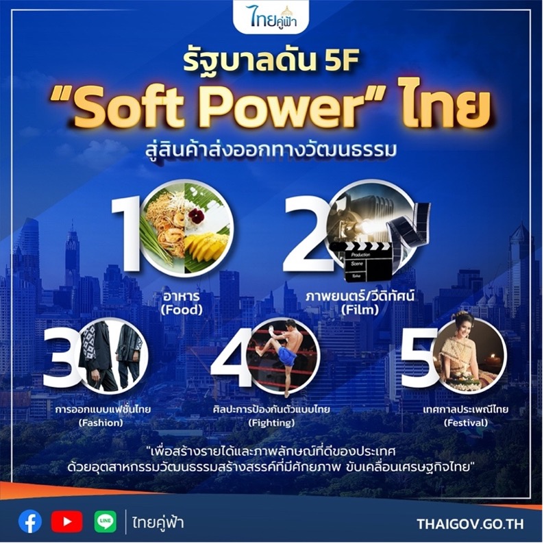 SOFT POWER คืออะไร