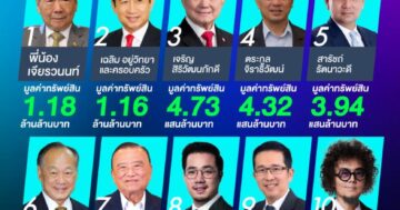 10 อันดับ เศรษฐีไทย 2566