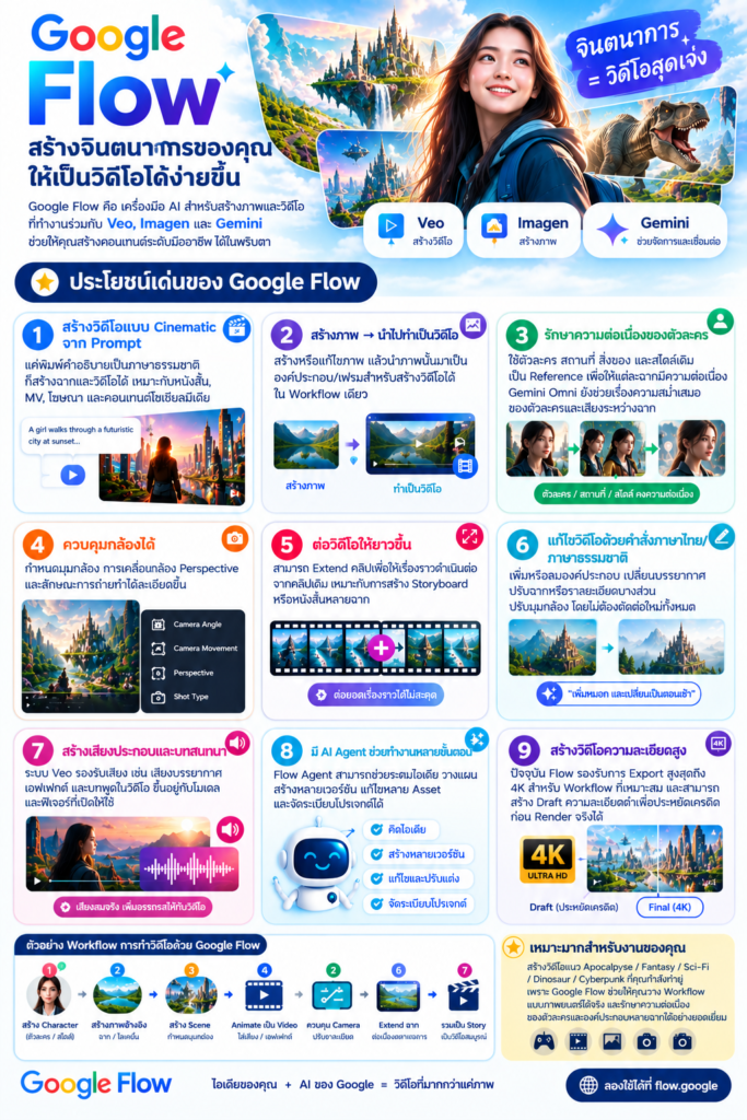 Google Flow
